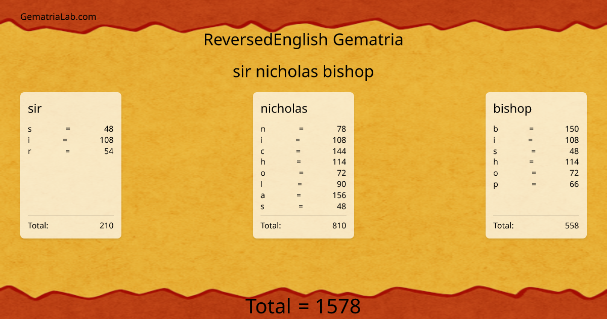 sir nicholas bishop in reversedEnglish Gematria